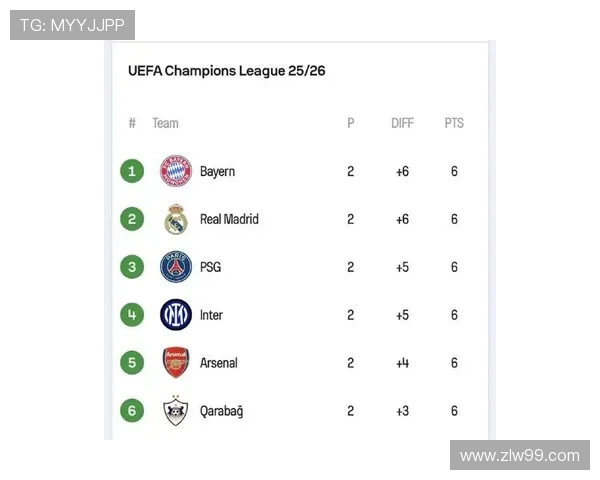 2025赛季欧洲冠军联赛完整赛程及各阶段对阵情况详细解析