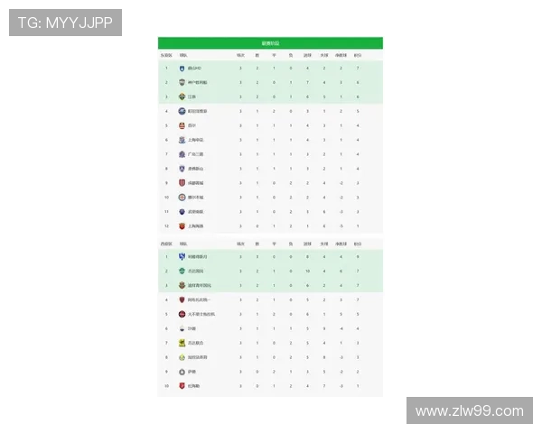 亚洲区世预赛最新积分榜揭晓各队晋级形势与战绩分析