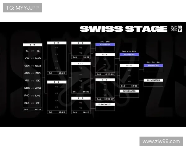 全面解析英雄联盟全年赛制规则及赛事体系运行机制详解