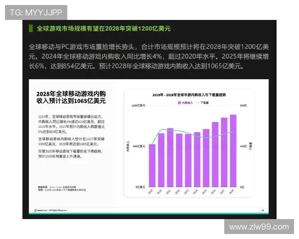 《全球电竞行业新趋势分析 电竞赛事影响力逐步扩展至主流娱乐领域》