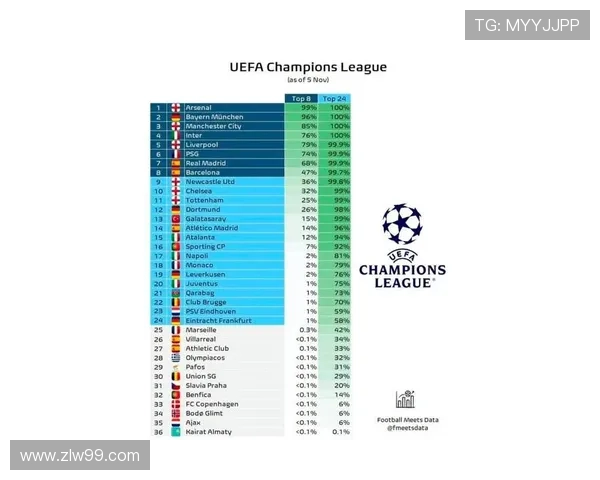 欧冠赛程详细流程解析及各阶段关键比赛时间安排