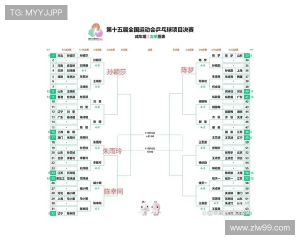 球探比分助力实时赛事数据分析 提升足球比赛预测准确性